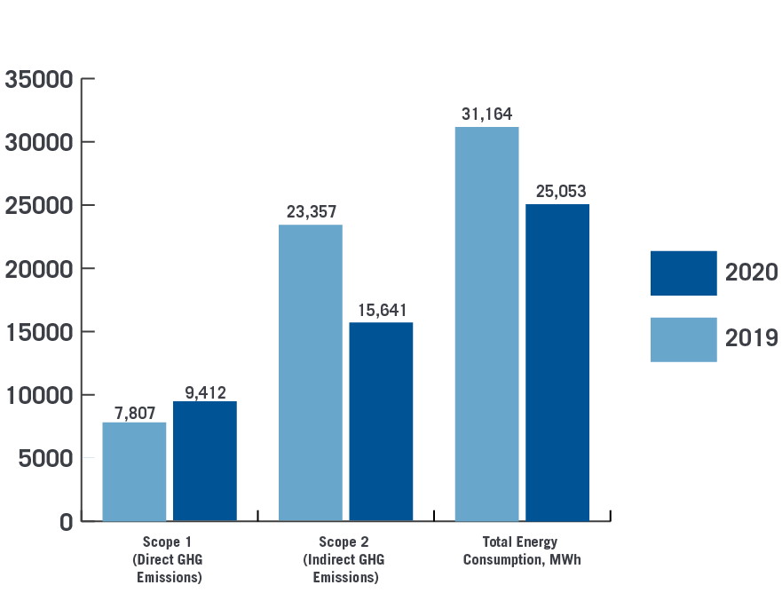 21365 Tyler Environmental Data Chart Web Graphics-06